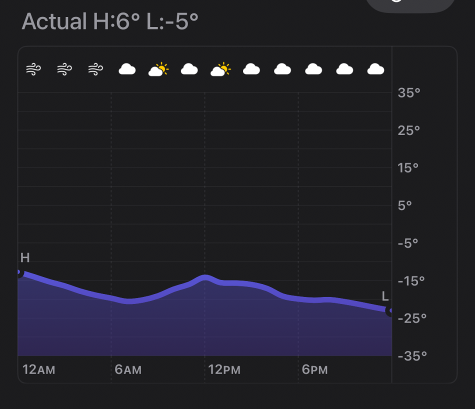 100 Degree Differential